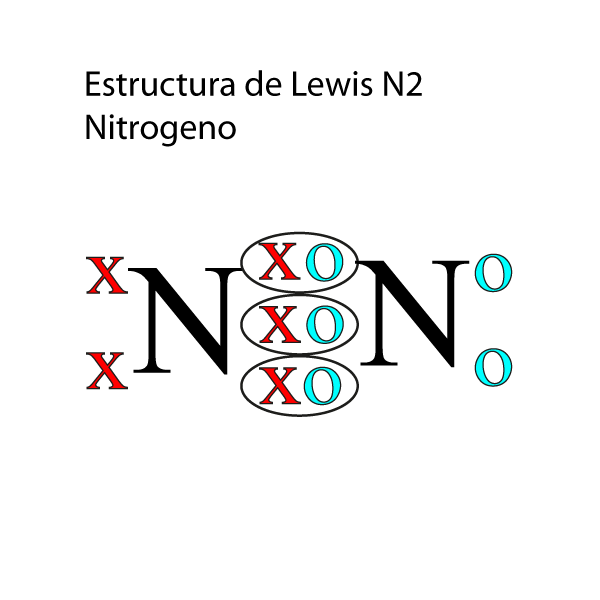 Estructura de Lewis Nitrógeno