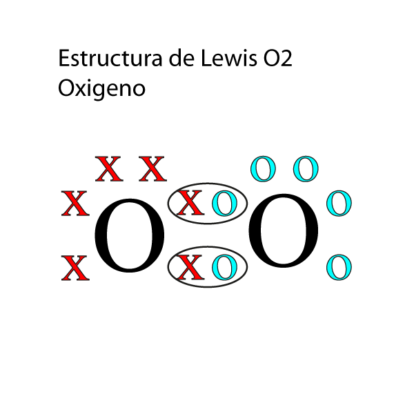 Estructura de Lewis O2